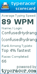 Scorecard for user confusedhydrangea