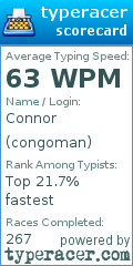 Scorecard for user congoman