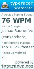 Scorecard for user conkercitopr