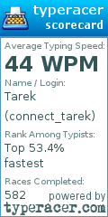 Scorecard for user connect_tarek