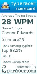 Scorecard for user connore23