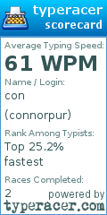 Scorecard for user connorpur