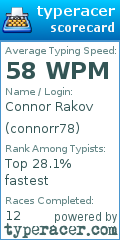 Scorecard for user connorr78