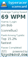 Scorecard for user conrellius
