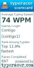 Scorecard for user contigo1