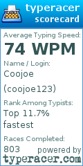 Scorecard for user coojoe123
