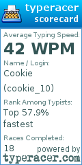 Scorecard for user cookie_10