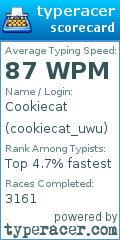 Scorecard for user cookiecat_uwu