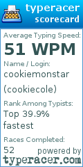 Scorecard for user cookiecole