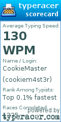 Scorecard for user cookiem4st3r