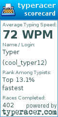 Scorecard for user cool_typer12