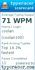 Scorecard for user coolan100