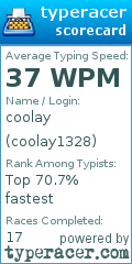 Scorecard for user coolay1328