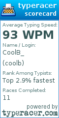 Scorecard for user coolb