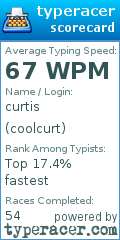 Scorecard for user coolcurt