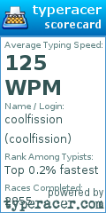 Scorecard for user coolfission