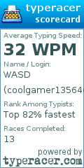 Scorecard for user coolgamer1356462