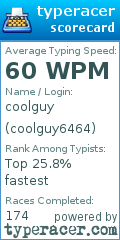 Scorecard for user coolguy6464
