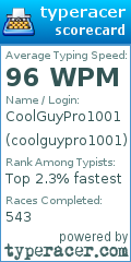Scorecard for user coolguypro1001