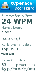 Scorecard for user coolking