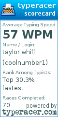 Scorecard for user coolnumber1