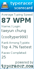 Scorecard for user cooltyper999