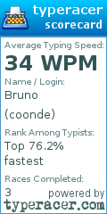 Scorecard for user coonde