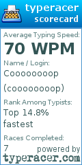Scorecard for user coooooooop