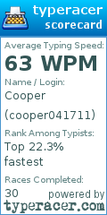Scorecard for user cooper041711