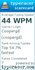 Scorecard for user coopergd