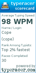 Scorecard for user cope