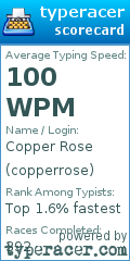 Scorecard for user copperrose