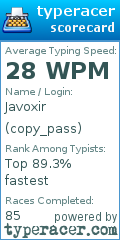 Scorecard for user copy_pass