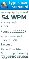 Scorecard for user cora11111111