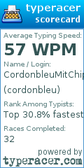 Scorecard for user cordonbleu