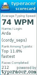Scorecard for user cordy_seps