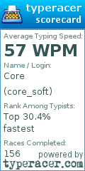 Scorecard for user core_soft
