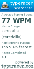 Scorecard for user coredellia