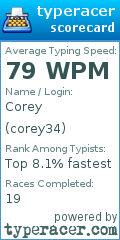 Scorecard for user corey34
