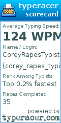 Scorecard for user corey_rapes_typists