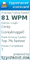 Scorecard for user coreykruggel