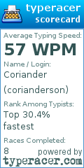Scorecard for user corianderson