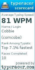Scorecard for user corncobe