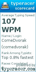Scorecard for user cornedvorak