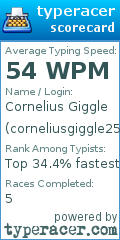 Scorecard for user corneliusgiggle25