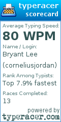 Scorecard for user corneliusjordan