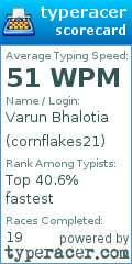 Scorecard for user cornflakes21