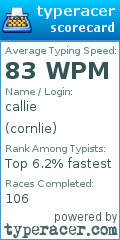 Scorecard for user cornlie