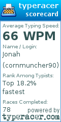 Scorecard for user cornmuncher90