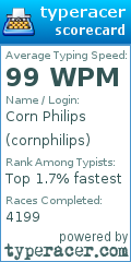 Scorecard for user cornphilips